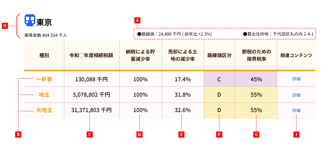 10秒でわかる相続税 | 税理士法人レガシィ